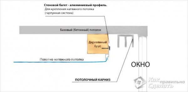 Установка потолочного карниза в нишу